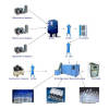 Candidi PET Bottle Washing Filling Capping 3 in 1 Production Line