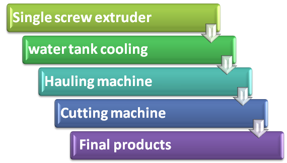 pvc eraser making machine