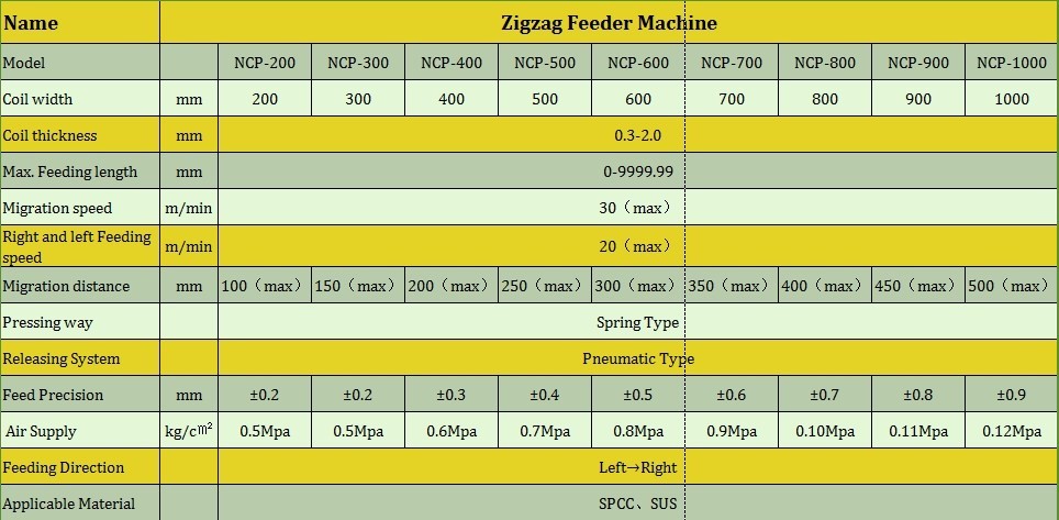 Cina a zig-zag servo alimentatore produttore NCP serie