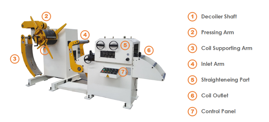 decoiler straightener machine for metal coils stamping