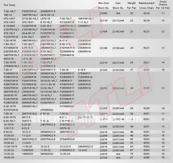 TN Truck and Heavy Vehicle Chain