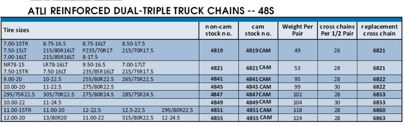 twist link wide base car snow chains truck chain tire chain for truck v-bar anti-skid
