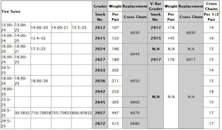 Practical powerful practical garden tractor chains Grader & Equipment Chains 26S