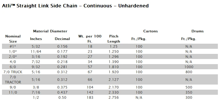Twist Link Continuous Cross Chain - Hardened for snow chain