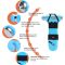 Car Safety Hammer for Teen Boy and Men's Gifts, Blue Three-in-One Emergency Escape Tool with Window Breaker and Seat Belt Cutter, Safety Emergency Car Escape Tool for Family and Children