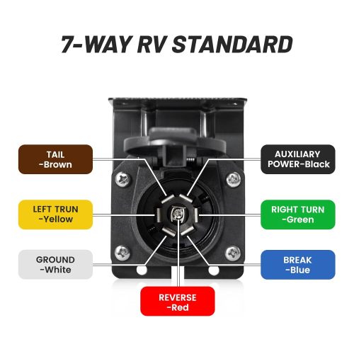 7 Way RV Trailer Light Connector Socket 7 Pin Wire Electrical Trailer Adapter Quick Converter with Mounting Bracket, Truck End Quick-Install 7 Prong Universal Pigtail Wiring Harness Vehicle Side