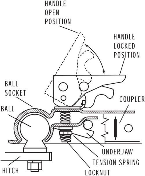 2" Straight Trailer Coupler (BALL 2", CHANNEL 2" 3500LBS with Chain)