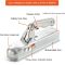 Trailer Hitch Trailer Coupling Heavy Duty Cast Steel Trailer Hitch for 50mm Tow Ball and 50mm Square Trailer Drawbar, Maximum load capacity 800kg