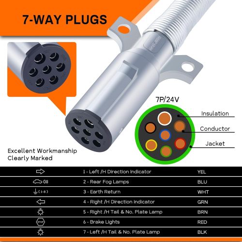 7 Way Replacement Plug, 7-Pin Trailer Connector, Heavy Duty Die Cast Plug Assembly - with Spring Guard, 7 Way Plug Adapter for Semi Truck Tractor Trailer