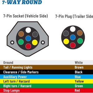 7-Pin Round Vehicle-Side Female-End Socket Replacement SAE J560 Style, Die-Cast Zinc Housing 7-Way Round Electrical Connector, Semi Truck Trailer Wiring Harness Car End - Sliver