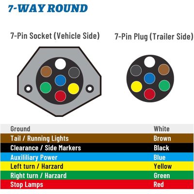 7-Pin Round Vehicle-Side Female-End Socket Replacement SAE J560 Style, Die-Cast Zinc Housing 7-Way Round Electrical Connector, Semi Truck Trailer Wiring Harness Car End - Sliver