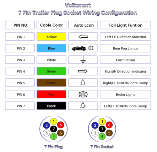 7 Pin Trailer Plug Socket,12V 7 Pole Male and Female Connector with Rubber Gasket for Caravan,Trailer,Truck,RV,Trailer Accessories Adapter