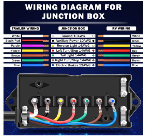 7 Way Trailer Cord and 7 Gang Junction Box Kit with 12V Breakaway Switch and Plug Holder Heavy Duty 8 FT Trailer Wiring Harness Kit for Trailers RVs Campers