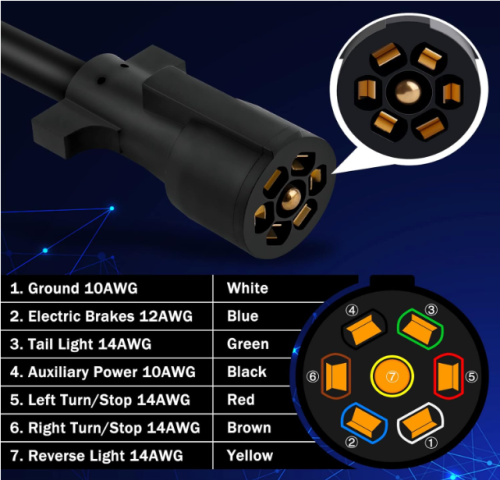 7 Way Trailer Cord and 7 Gang Junction Box Kit with 12V Breakaway Switch and Plug Holder Heavy Duty 8 FT Trailer Wiring Harness Kit for Trailers RVs Campers