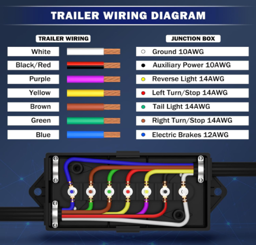 7 Way Trailer Cord and 7 Gang Junction Box Kit with 12V Breakaway Switch and Plug Holder Heavy Duty 8 FT Trailer Wiring Harness Kit for Trailers RVs Campers