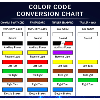 7 Way Trailer Cord Heavy Duty 8 FT Trailer Wiring Harness Kit 7 Pin Trailer Plug Inline Wire Harness Cable for Trailers RVs Campers