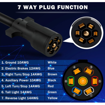 15 FT 7 Way Trailer Cord and 7 Gang Junction Box Kit with 12 V Breakaway Switch and Plug Holder Heavy Duty Trailer Wiring Harness Kit for Trailers RVs Campers