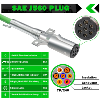 2 Pack 7 Way Trailer Cord 12 FT ABS Electrical Power Cord Heavy Duty Green Straight Power Wire Cable for Semi Trucks Trailers Tractors