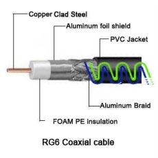 Cable Coaxial RG6 RG58 RG59 RG7 RG11 RG213 made in china1422