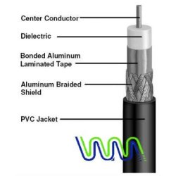 Rg59 Coaxial Cable wm00265p