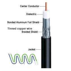 Rg59 Coaxial Cable wm00297p