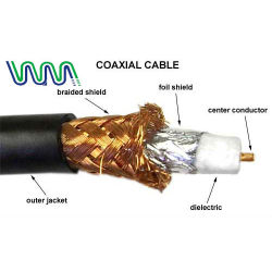 Caliente la venta de la serie RG RG6 RG11 RG59 RG58 Cable Coaxial de 75 OHM WMV384