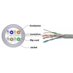 Ul listelenen lan kablosu/wmj04289 yüksek kalite ul listelenen lan kablosu