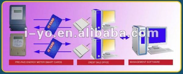 Compteur d'énergie prépaiement système