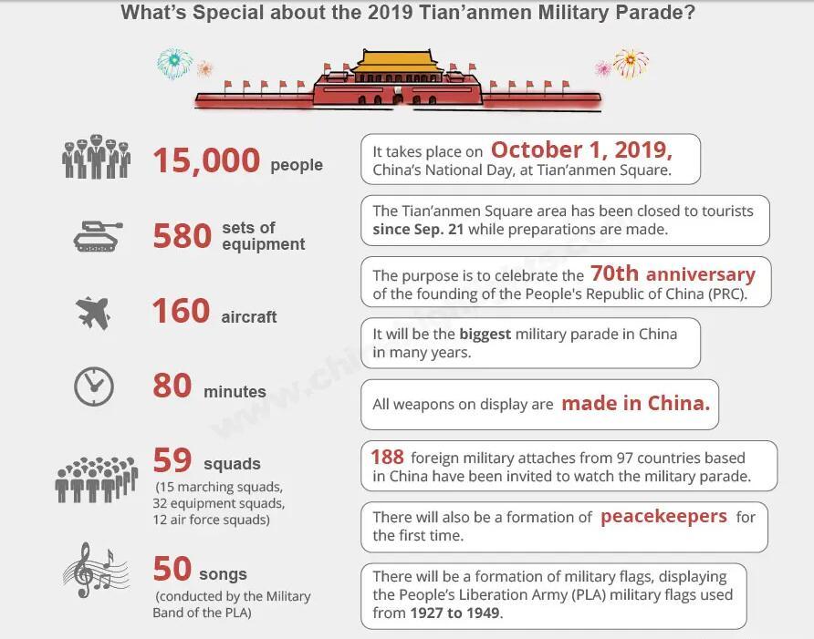 2019 Beijing Tian'anmen Military Parade