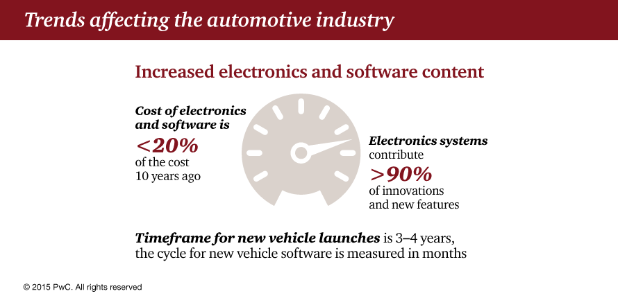 2015-autotrends-infographic2