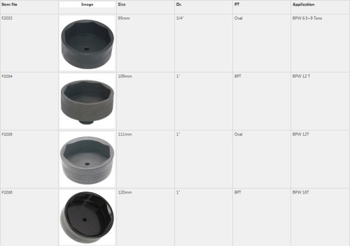 Tuerca de casquillo para tapacubos trasero BPW de 95 mm, 109 mm, 111 mm y 120 mm DNT