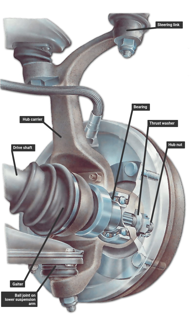 Front wheel drive hub bearing press kit used on steering knuckle