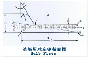 AH36 DH36 BV CCS DNV S235JR, ST 37,SS400, Q235 Shiping puente edificio bulbo laminado en caliente de acero galvanizado plana Bar