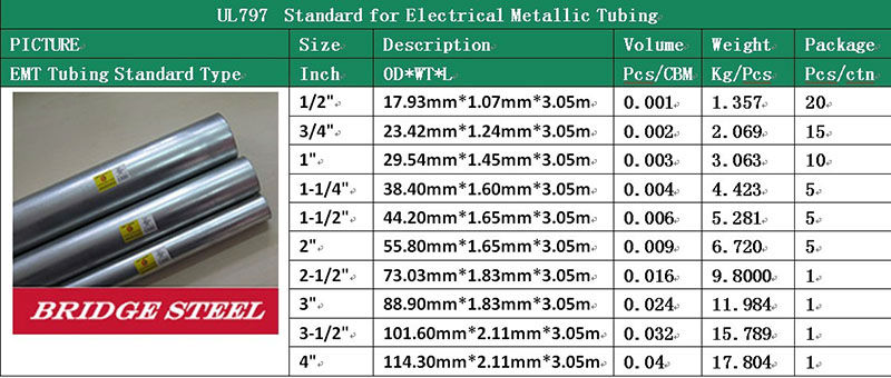 Emt Conduit Dimensions Chart