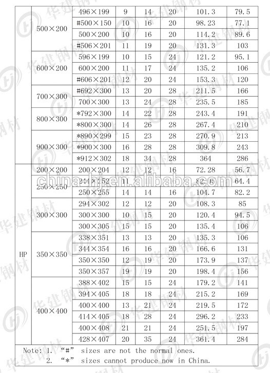 235B structural fabrication used weights of structural steel section ...