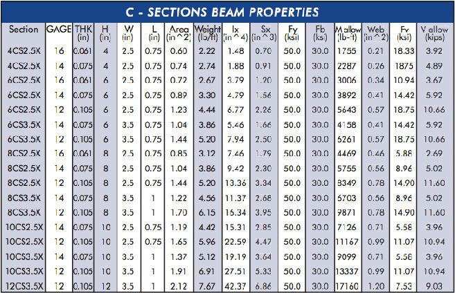 Steel Channel Sizes Chart