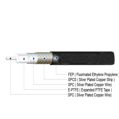 RF düşük kayıplı mikrodalga esnek kablo için genişletilmiş PTFE kablo sarma bandı