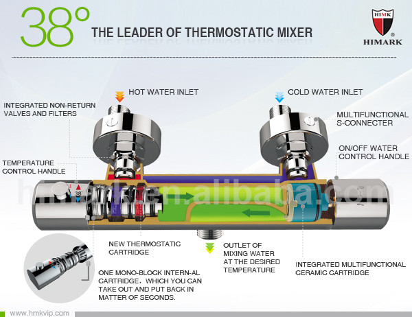 Anti Scalding Thermostatic New Designs In Bathroom Faucets With