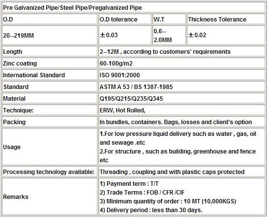 zinc coated steel pipe for water