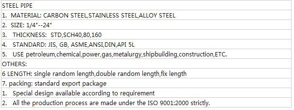 Seamless /ERW steel pipe