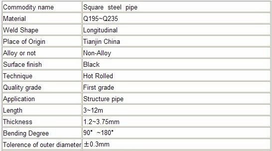 steel square pipes & tubes