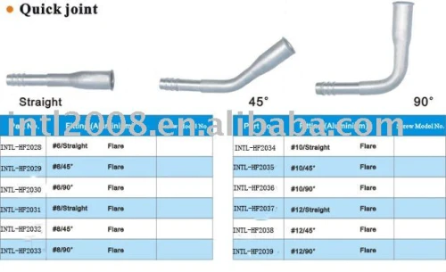 Standard quick joint wholesale and retail