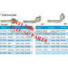 INTL-HF3008 female O-ring barb hose fitting /connector/coupling with full iron joint