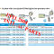 female oring beadlock hose fitting /connector/coupling with Al joint Iron Jacket R134a high and low pressure value