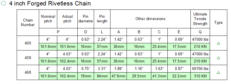 China conveyor chain