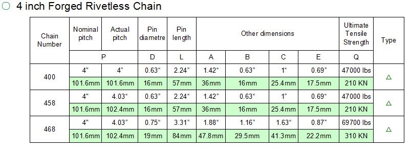 drop forged chain factory