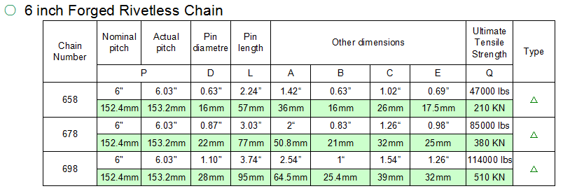 rivetlessless chain 