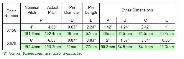 chain attachment