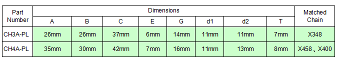 conveyor chain