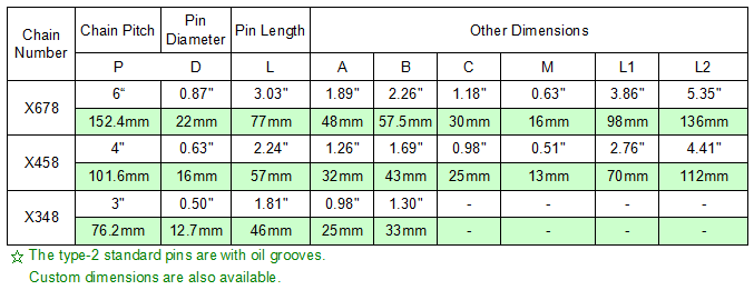 overhead conveyor chain factory